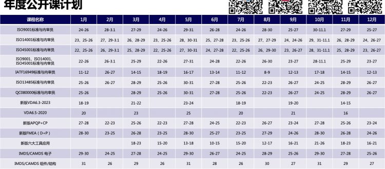 安信达咨询六大核心工具年度培训计划